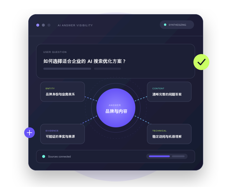 AI搜索问题、品牌实体、可信内容与引用来源关系网络示意图