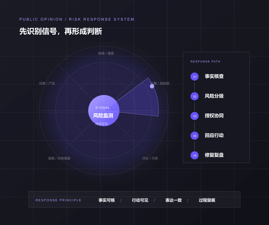 企业舆情风险管理系统
