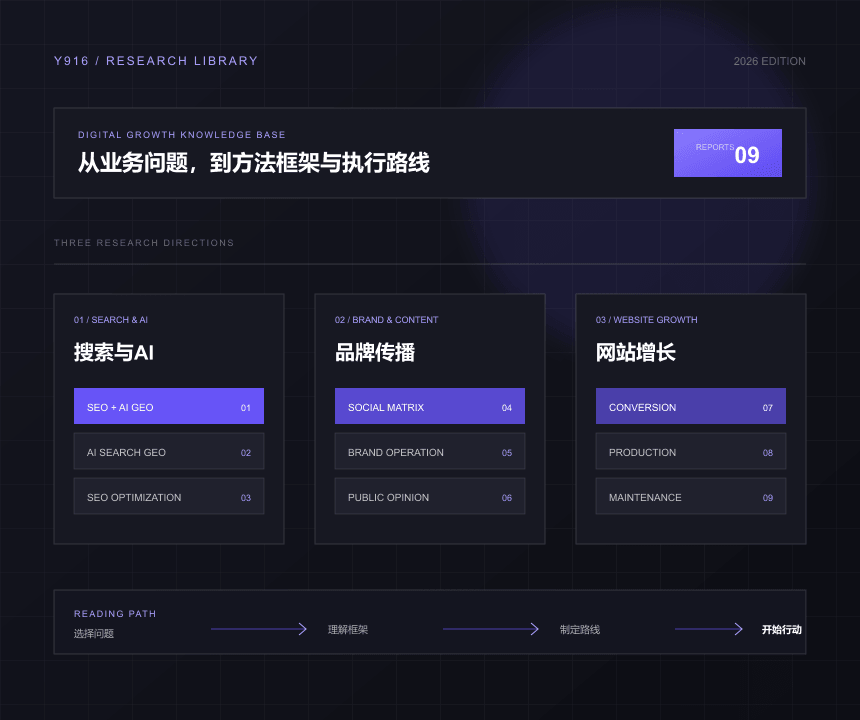 Y916数字增长白皮书资源中心，覆盖搜索与AI、品牌传播和网站增长三个主题方向
