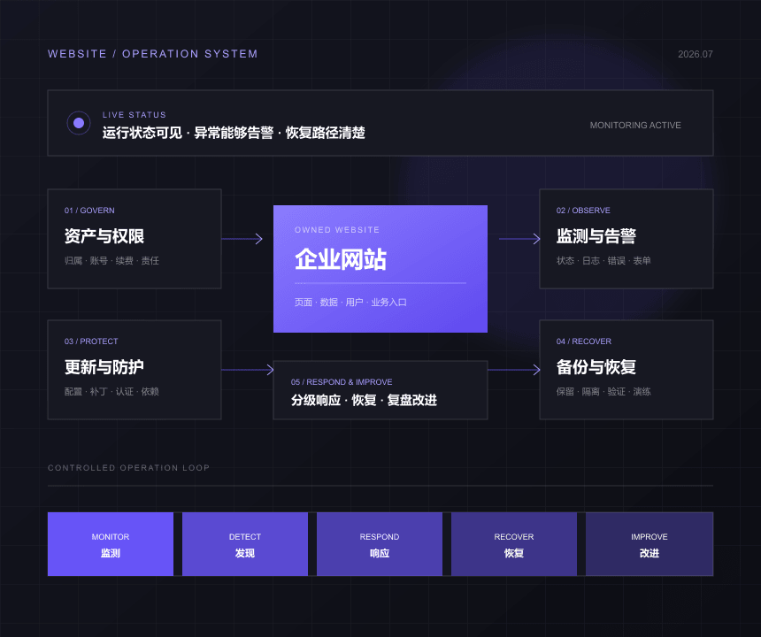 企业网站运维系统